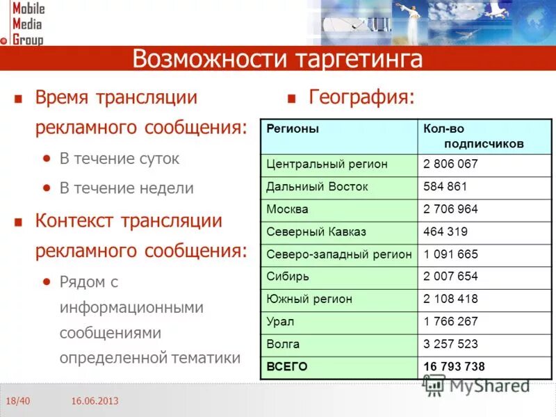 Должности технических специалистов. Рибосомный цикл синтеза белка инициация элонгация терминация. Расписание матч тв. Синтез белка на рибосомах. Элонгация биосинтеза белка.