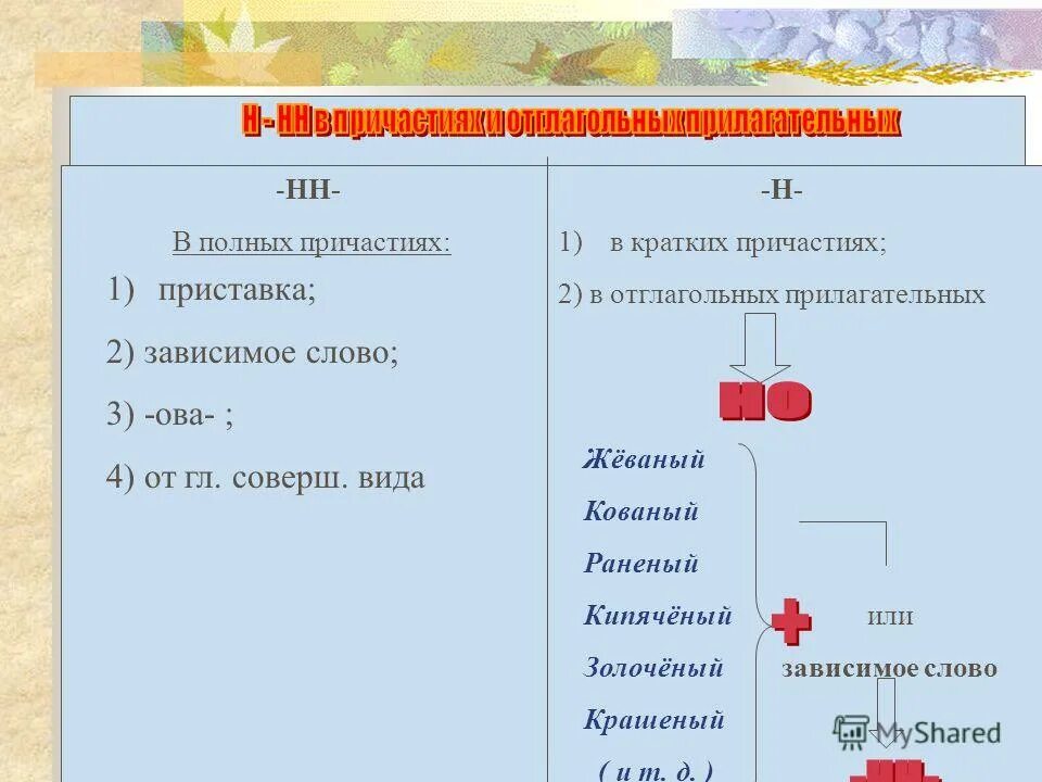 Причастие оборот. Причастие и причастный оборот. Задача которую решают причастие ответ. Организационный момент в причастии пишется -нн-. Интересные задания по причастию.