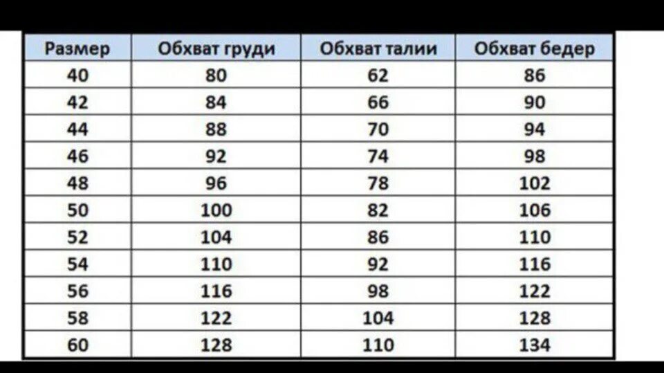 Параметры 42 размера женской одежды. 48 Размер параметры. Размер 42 женский параметры. Размер одежды 42-44 параметры.