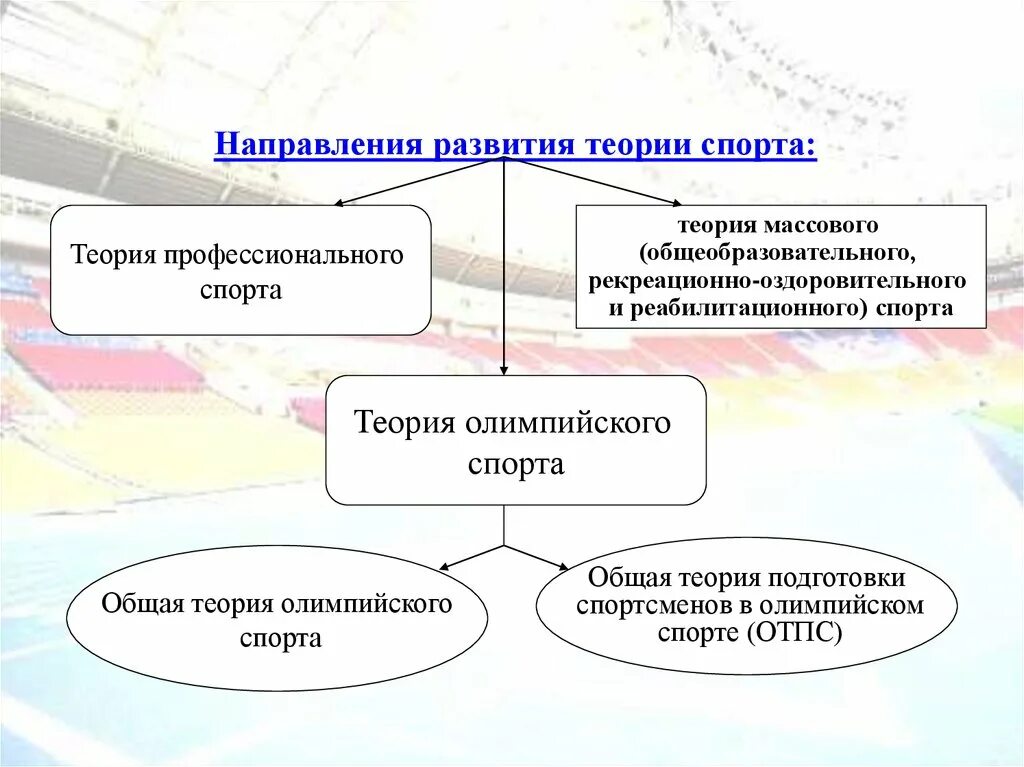 Актуальные проблемы учета