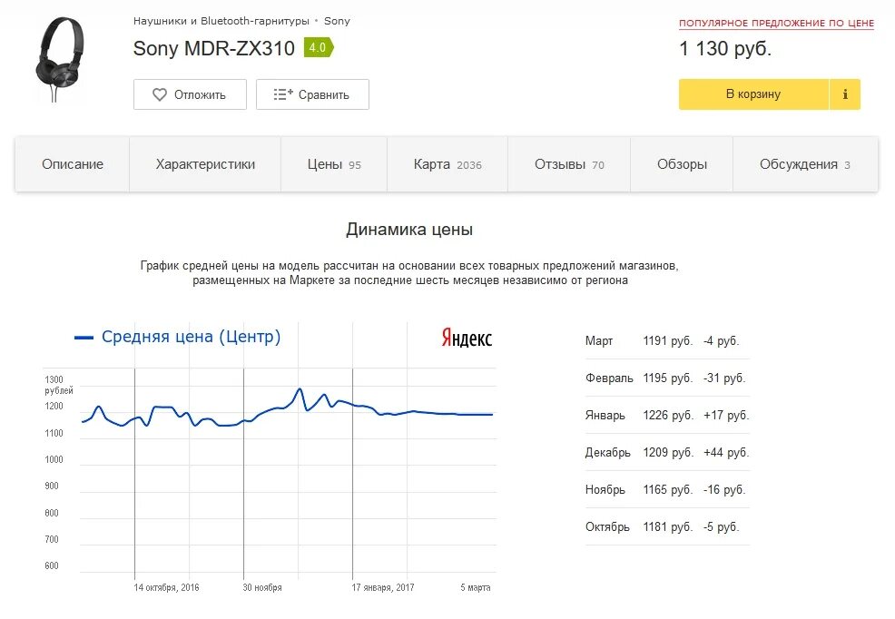 График цены яндекс маркет. Сравнить товары. Маркет сравнить цену. Маркет сравнить цену. Маркет сравнить цену.