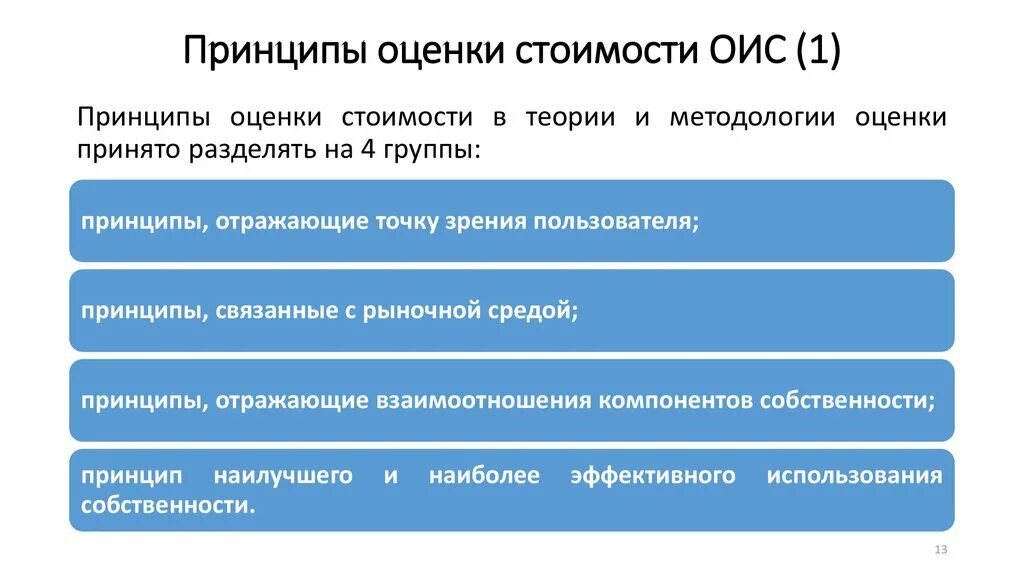 Особенности интеллектуальной собственности. Объекты интеллектуальной собственности. Подходы к оценке интеллектуальной собственности. Методы оценки ОИС. Методы оценки стоимости объектов интеллектуальной собственности.