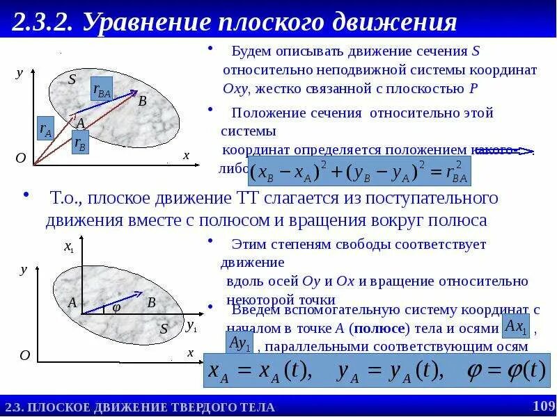 Как решать кинематику. Как решать кинематику