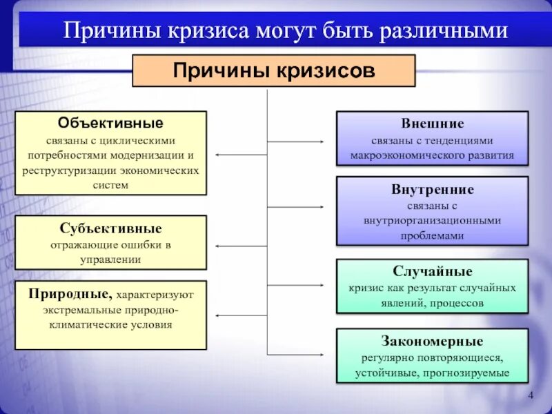 Каковы причины кризиса