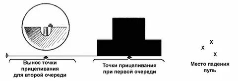 Точка выносить