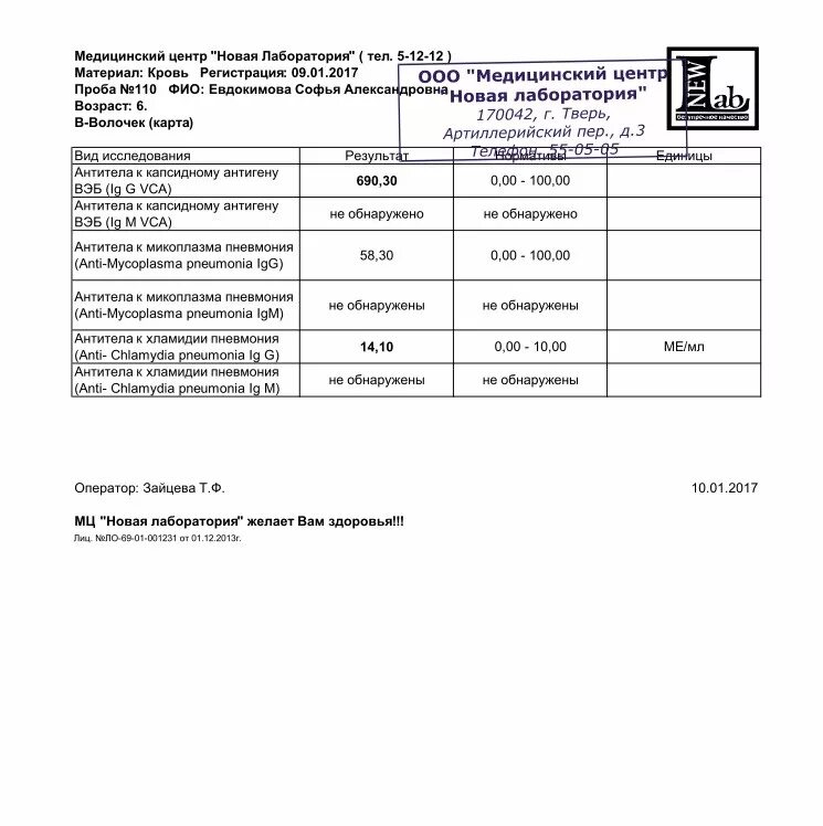 Антитела Chlamydia pneumoniae IGG 1,4. Показатели анализа крови на антитела хламидии. Антитела к хламидиям LGM норма. Антитела к хламидии пневмонии расшифровка анализа. Кровь на хламидии и микоплазму