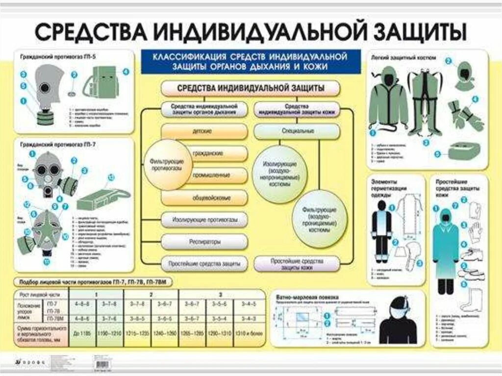 Средства коллективной защиты подразделяются на. Средства коллективной и индивидуальной защиты (СКЗ И СИЗ. Классификация СКЗ И СИЗ. Средства индивидуальной защиты СИЗОД И СЗК. Таблица классификации средств индивидуальной и коллективной защиты.