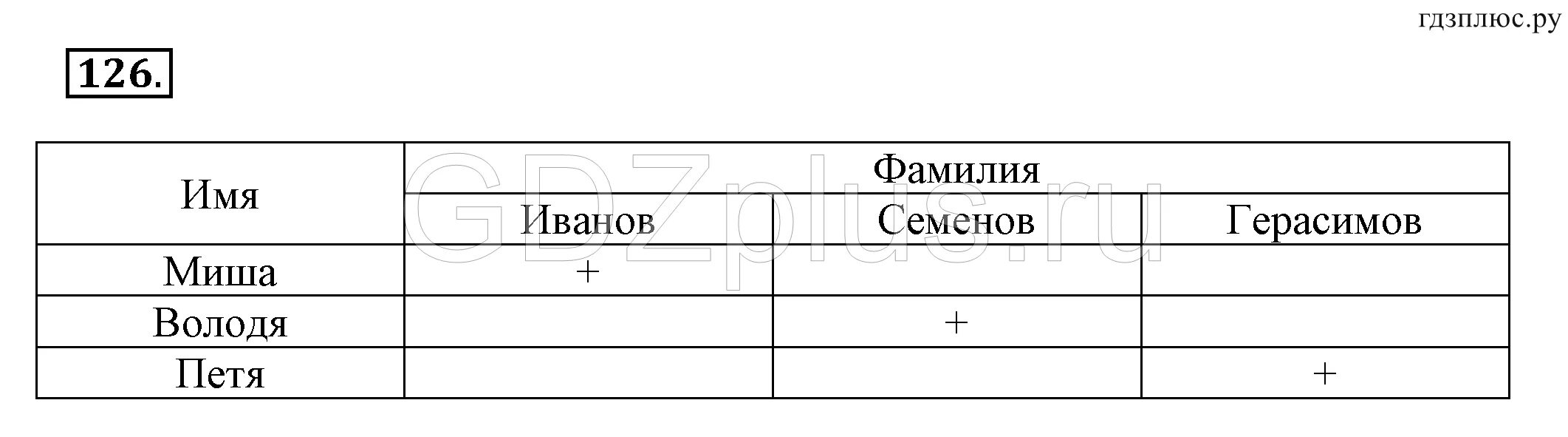 Информатика 5 класс заполните таблицу. Информатика 5 класс номер 126. рабочая тетрадь по информатике 5 класс босова номер 126. таблицы информатика 5 класс босова. информатика 5 класс босова рабочая тетрадь.