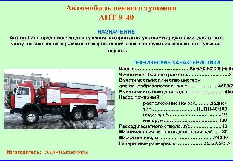 Назначение пожарных