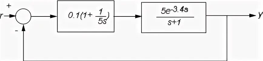 Передаточные функции matlab. Звено чистого запаздывания передаточная функция. звено с запаздыванием передаточная функция матлаб. звено запаздывания в matlab. звено чистого запаздывания в матлаб.