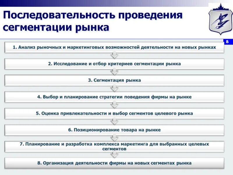 Идентификация сегментов