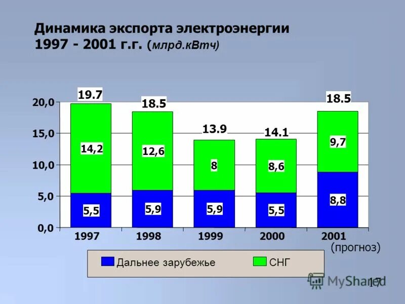 Страны экспорта электроэнергии