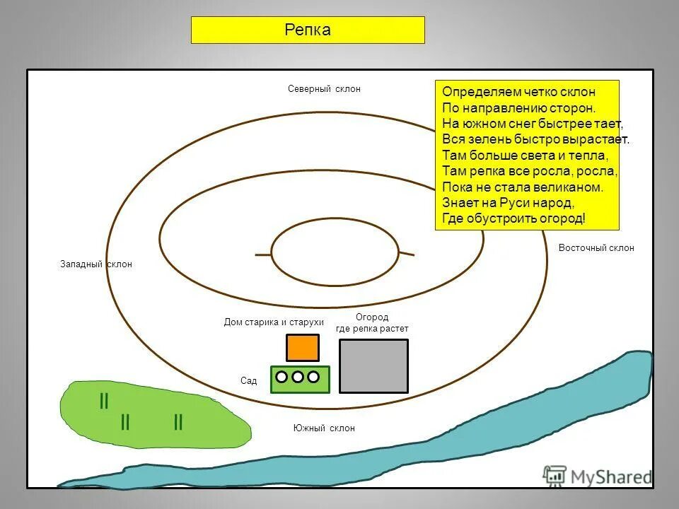 Южный и северный склоны. Южный склон это география. Аибга красная поляна. Склон северной и южной экспозиции. Экспозиция склона.