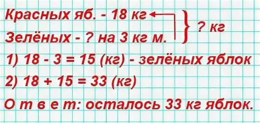 12 живет на странице 616. У продавца осталось 18 кг красных яблок. У продавца осталось 18 кг красных яблок а зеленых на 3 кг меньше. У продавца осталось 18 кг. У продавца осталось.