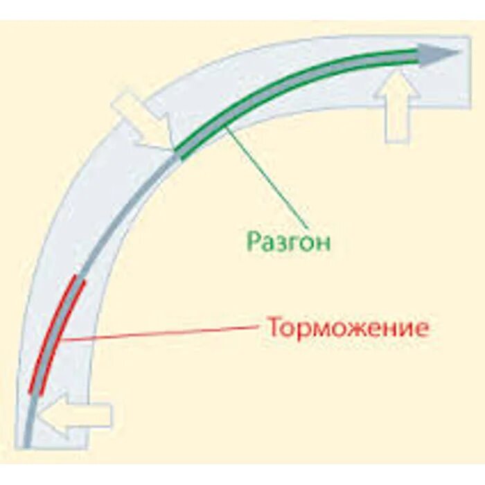 Про безопасность на дорогах - обсуждение на форуме e1.ru