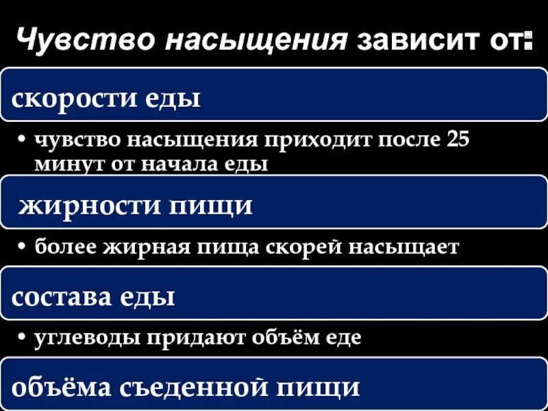 Через сколько минут придешь. Чувство насыщения зависит. Причины насыщения от еды. От чего зависит чувство насыщения. Нет насыщения после еды причины.