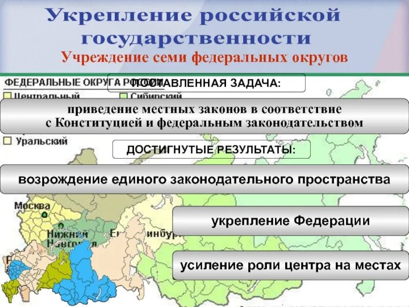 Российская государственность развивается с. Укрепление Российской государственности. Укрепление Российской государственности в начале 21 века. Укрепление Российской государственности в начале. Курс на укрепление государственности.