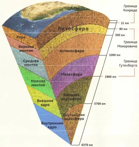 Строение земли слои. Внутреннее строение земли схема Геология. Геология слои земли. Слои земли в разрезе.