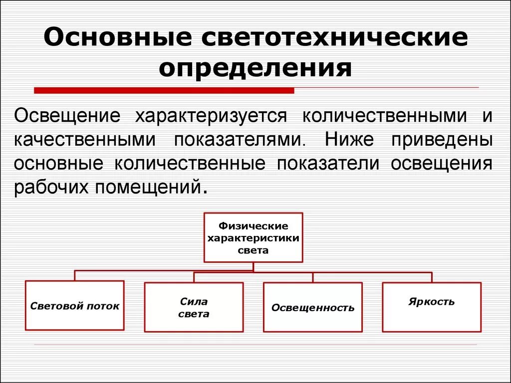 Основные количественные показатели искусственного освещения. Основные светотехнические характеристики. Основные качественные показатели освещения. Основные виды освещения. Приведите примеры качественных данных