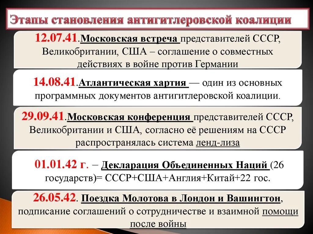 Международные конференции 1945. Этапы образования антигитлеровской коалиции 1941-1942. Этапы формирования антигитлеровской коалиции. Антигитлеровская коалиция в годы 2 мировой войны.