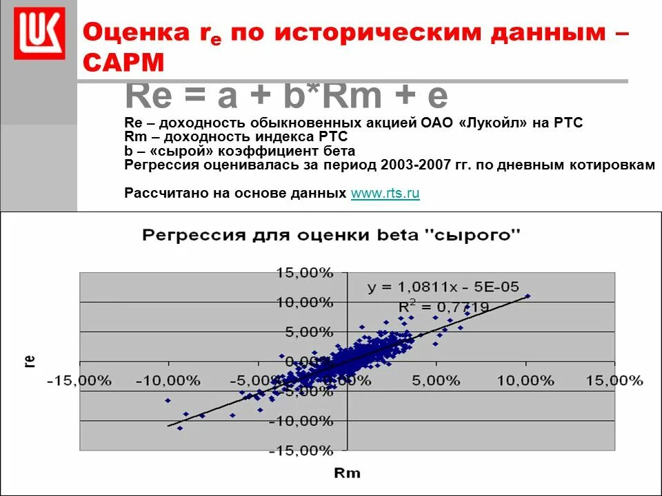 Доходность тест. Коэффициент Beta регрессия. Коэффициент бета и доходность. Историческая доходность акций. Риски обыкновенных акций.