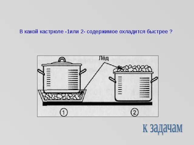 Почему вода остывает