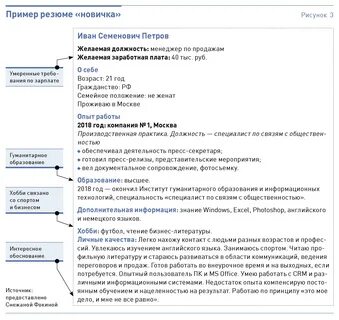 Резюме тендер
