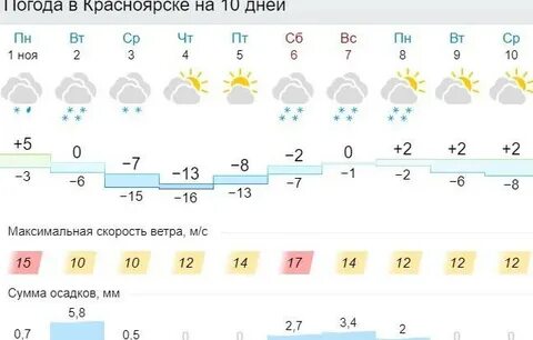 Погода 26 ноября
