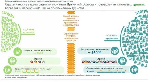 Сбербанк 2025