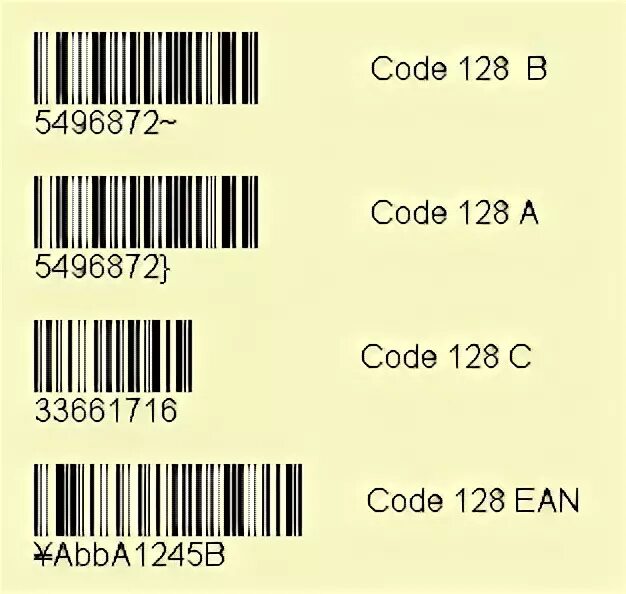Code128. Штриховой код code128. Штрих код Barcode 128 code 128. Code 128 расшифровка. Формат баркода code 128.