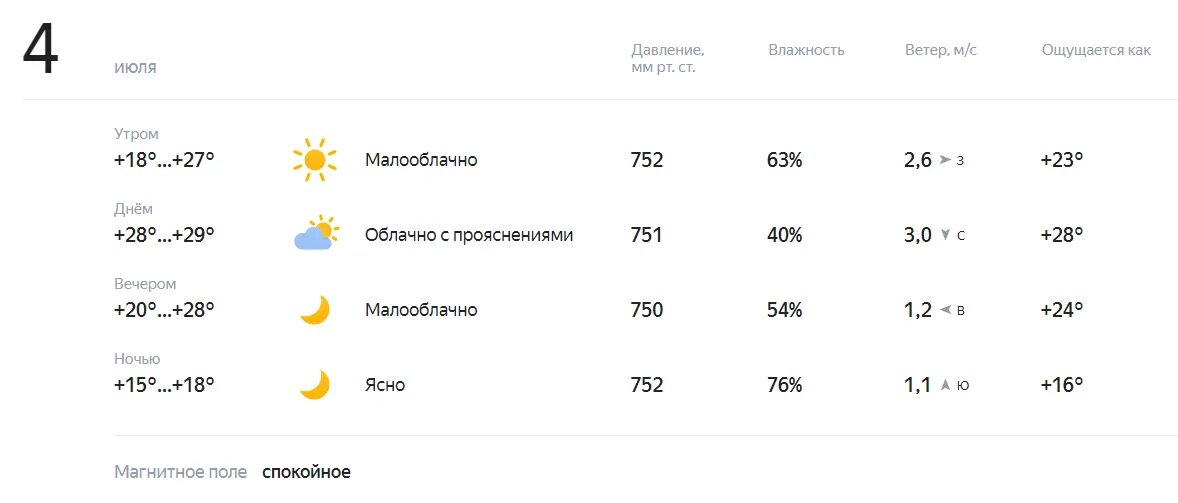 Прогноз на сегодня по часам ставрополь. Прогноз погоды в Ставрополе. Какая завтра погода в Ставрополе. Прогноз погоды в Ставрополе на сегодня. Погода на 2 июля.