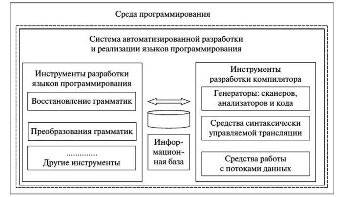 Инструментарий программирования это. Инструментарий программирования. инструменты разработки. какие программы являются инструментарием программирования. сборка инструментов программирование.