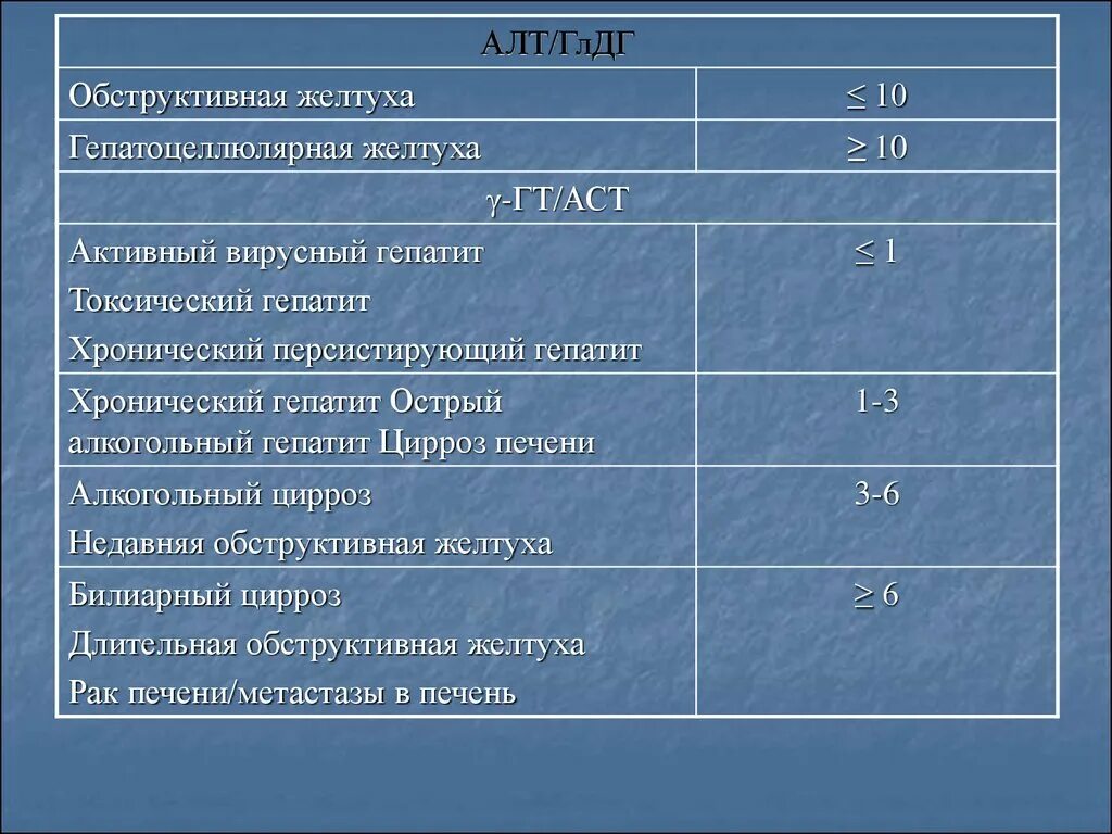 Острый гепатит мкб 10. Токсический гепатит мкб 10. Хронический гепатит мкб. Хронический токсический гепатит код мкб. Мкб 10 токсическое действие