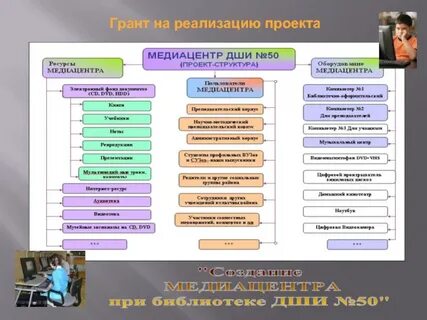 Программа доп образования медиацентр
