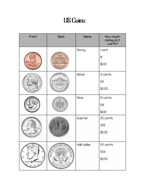 Coin guides. English coins for kids. american coin values. упражнения на английские монеты. american coins names.