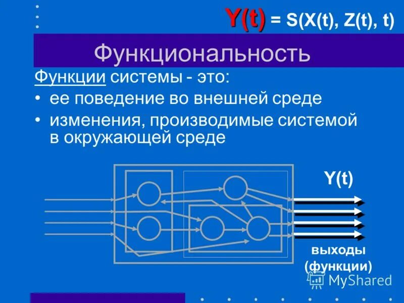 Данной системы является то что. Стимулируемость системы это.