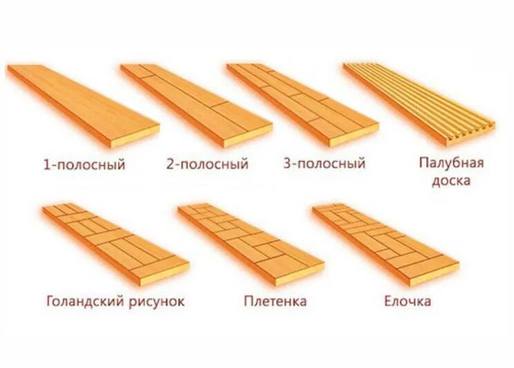 Площадь паркетной доски. Паркет Размеры доски. Толщина паркетной доски. Паркет ширина доски. Толщина паркета штучного.