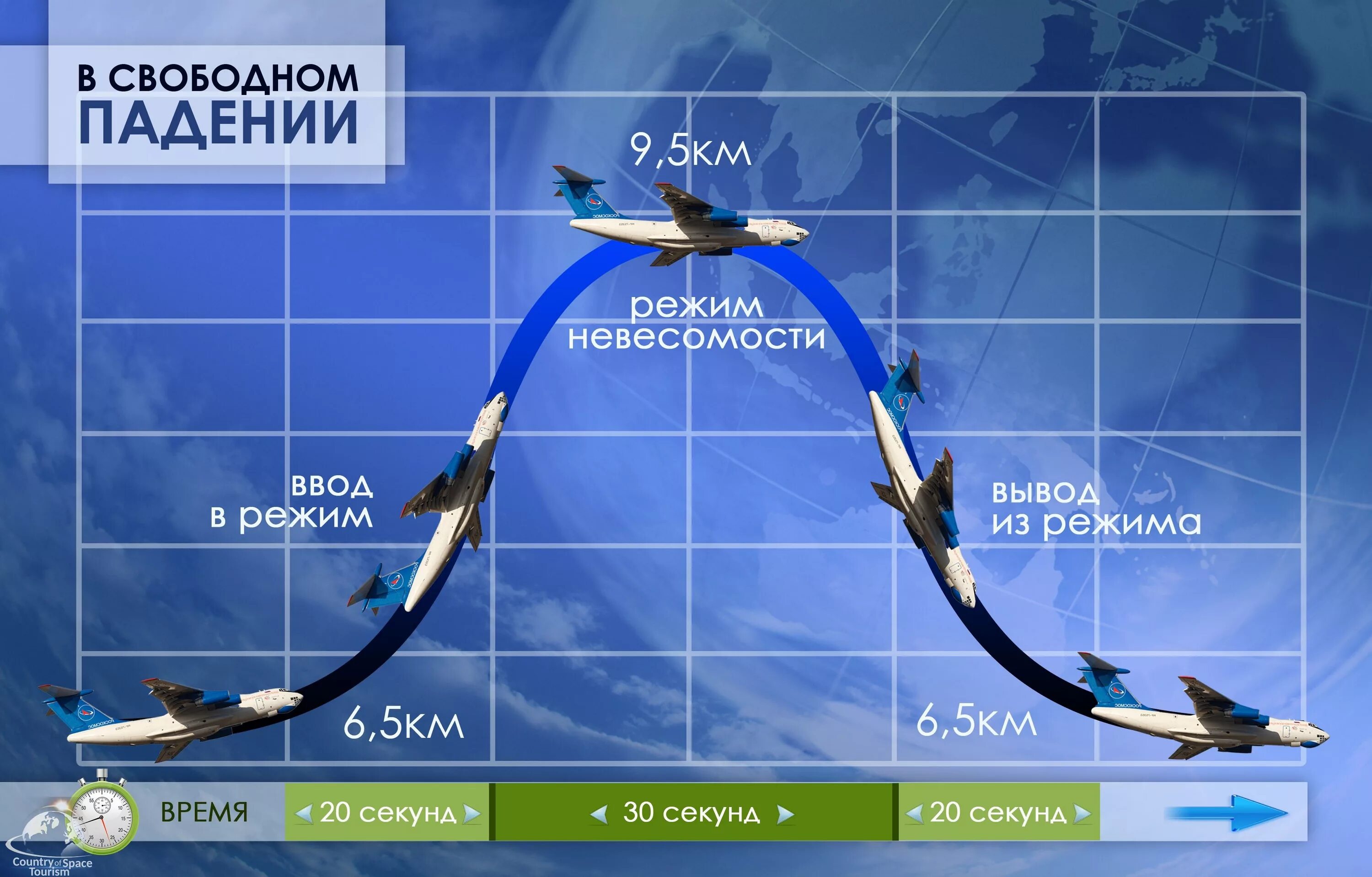 Если перелет 6 часов во время полета