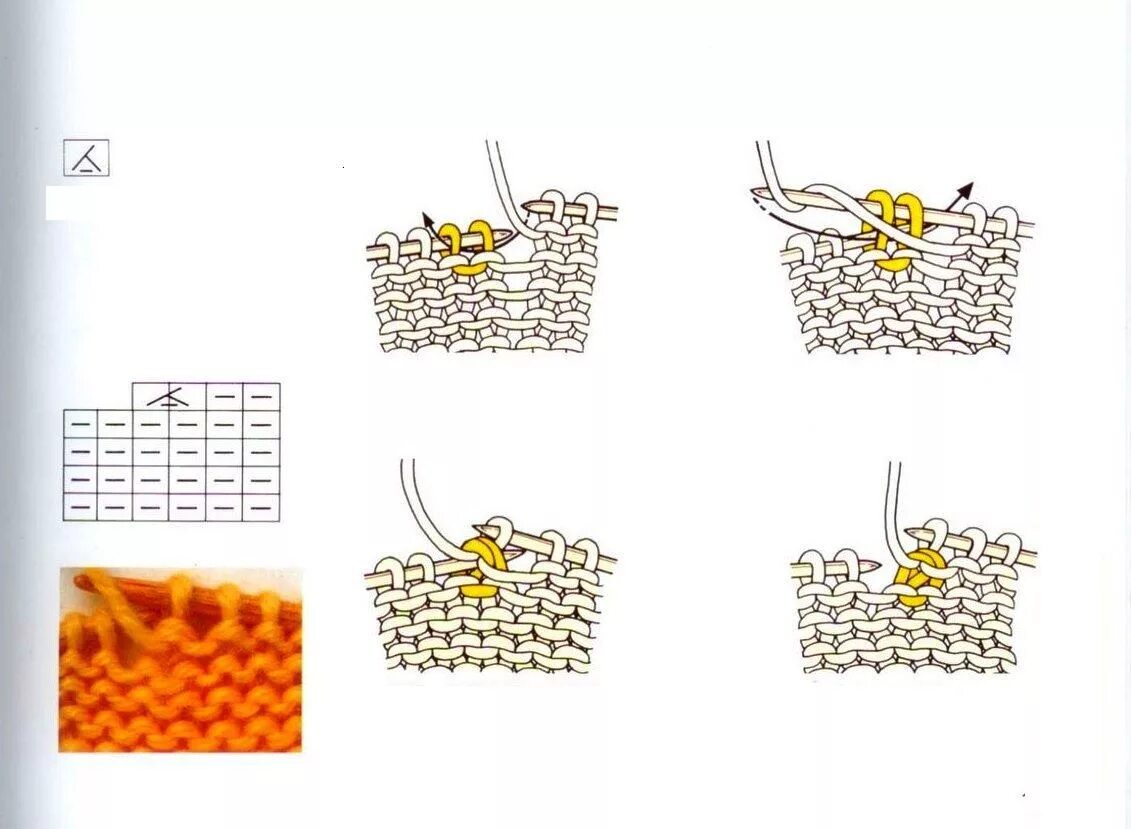 Убавление петель изнаночные с наклоном влево. Две изнаночные петли вместе с наклоном вправо и влево. 2 петли лицевой с наклоном вправо. Изнаночная петля наклонами. 2 вместе изнаночной с наклоном вправо.