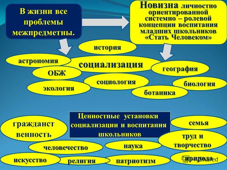 причины развития личности. условия профессионального развития личности.