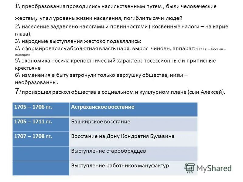 Причины башкирского восстания 1705-1711 таблица. Движущие силы башкирского восстания 1705-1711. Выступление старообрядцев таблица. Башкирское восстание 1705-1711 карта. Восстание в башкирии 1705-1711 таблица.