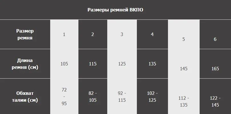 ВКБО Размерная сетка. Форма ВКПО Размерная сетка. Таблица размеров формы ВКПО. Размерная сетка военной формы ВКПО. Рост военной формы