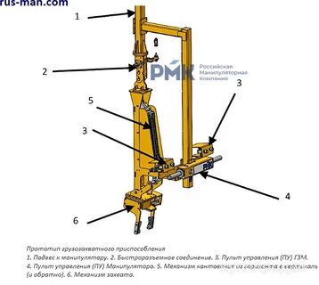 Вертикальный ход