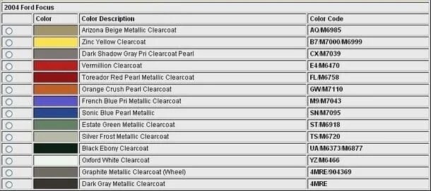 Код краски Форд фокус 2 2004г. Форд фокус 2 2005 серебристый код краски. Номер краски Форд фокус 2. Номер краски Форд фокус 2 Рестайлинг серый.