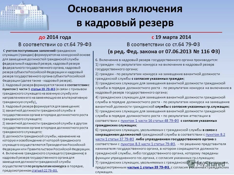 Кадровый резерв государственных должностей. Кадровый резерв на гражданской службе. основания для включения в кадровый резерв. резерв государственной гражданской службы. основание для включение персонала в кадровый резерв.