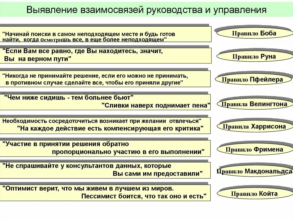 Практика управления год. Эволюция теории и практики управления. развитие теории и практики менеджмента. проблемы теории и практики управления менеджмента. 4. взаимосвязь теории и практики менеджмента.