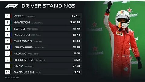 F1 standing