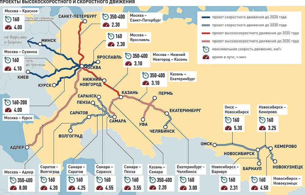 Карта движения ржд. Карта высокоскоростных магистралей в россии. высокоскоростная магистраль москва адлер схема. схема скоростной железной дороги москва адлер. высокоскоростные поезда россии направления карта.