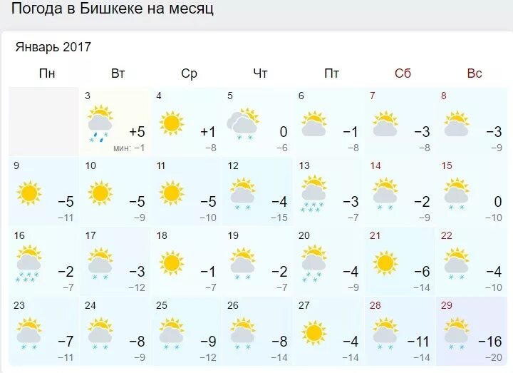 Погода Бишкек. Бишкек климат по месяцам. Киргизии температура в январе. Бишкек погода в январе. Погода на месяц киргиз