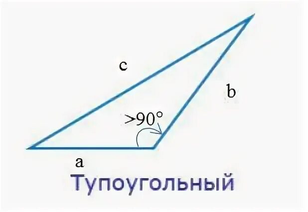 Тангенс тупоугольного треугольника. Как выглядит тупоугольный треугольник. Косинус в тупоугольном треугольнике. Площадь тупоугольного треугольника. Синус в тупоугольном треугольнике.